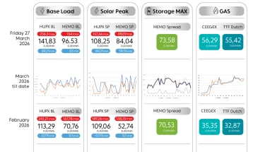 Energy Delivery Solutions Инфо Поинт