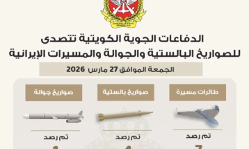 Продолжуваат иранските напади врз заливските држави