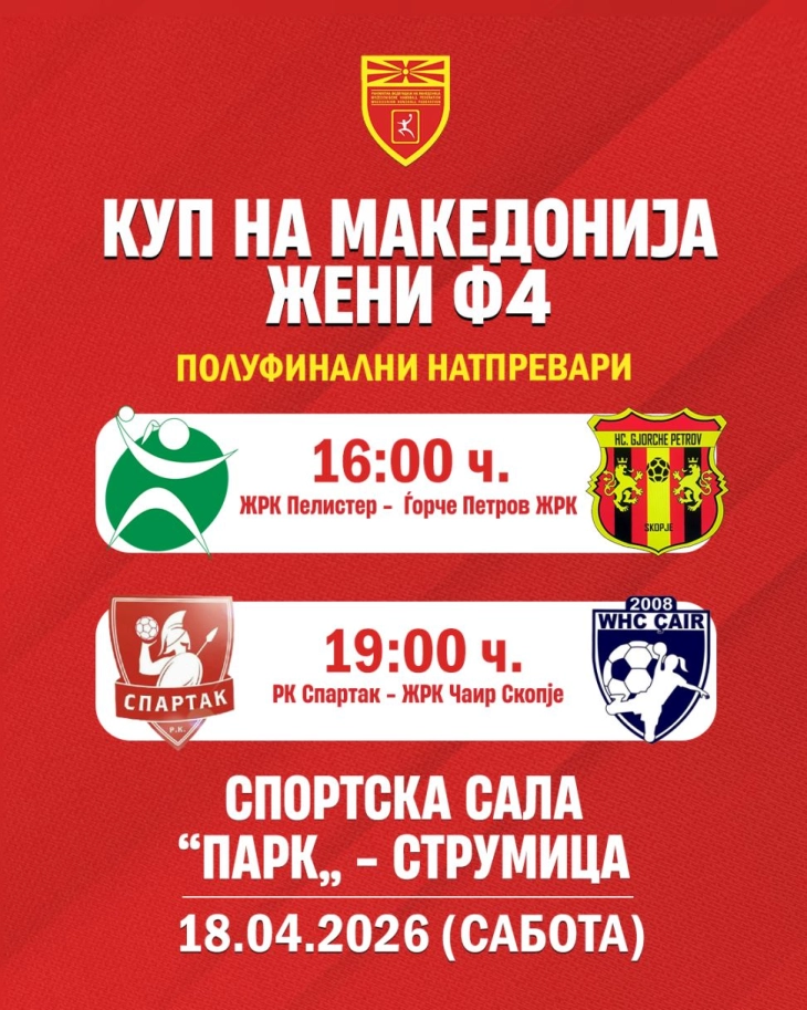 Одредени полуфиналните двојки за женскиот ракометен Куп