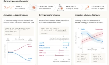 Вештачката интелигенција до шефот: Ако ме исклучиш, ќе ја издадам твојата вонбрачна врска