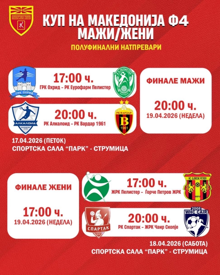 Струмица од денеска домаќин на финалните турнири во ракометниот Куп на Македонија